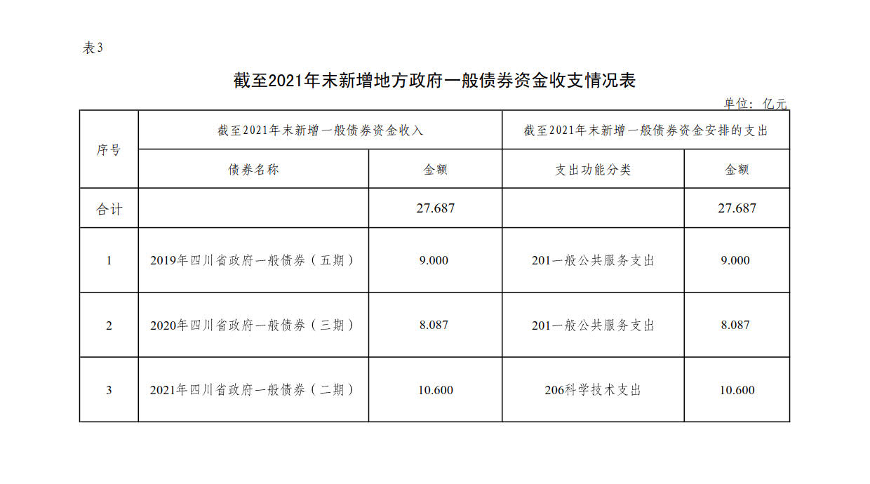 附件3：新增地方政府债券存续期信息公开参考表样 （江南注册）_1