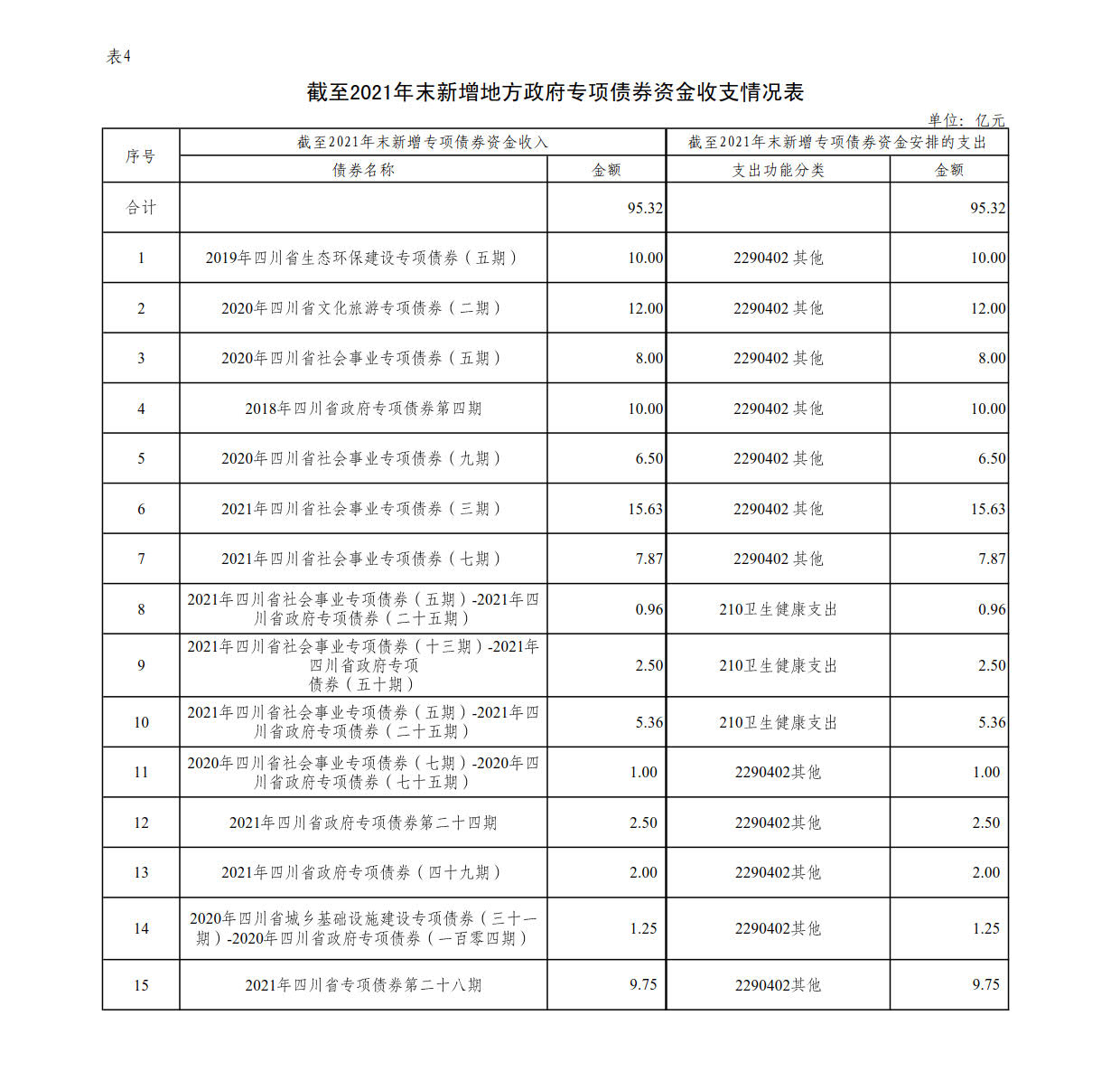 附件4：新增地方政府债券存续期信息公开参考表样 （江南注册）_1